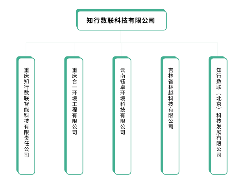 公司圖譜